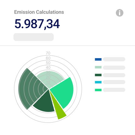 rapidCarbonEmission