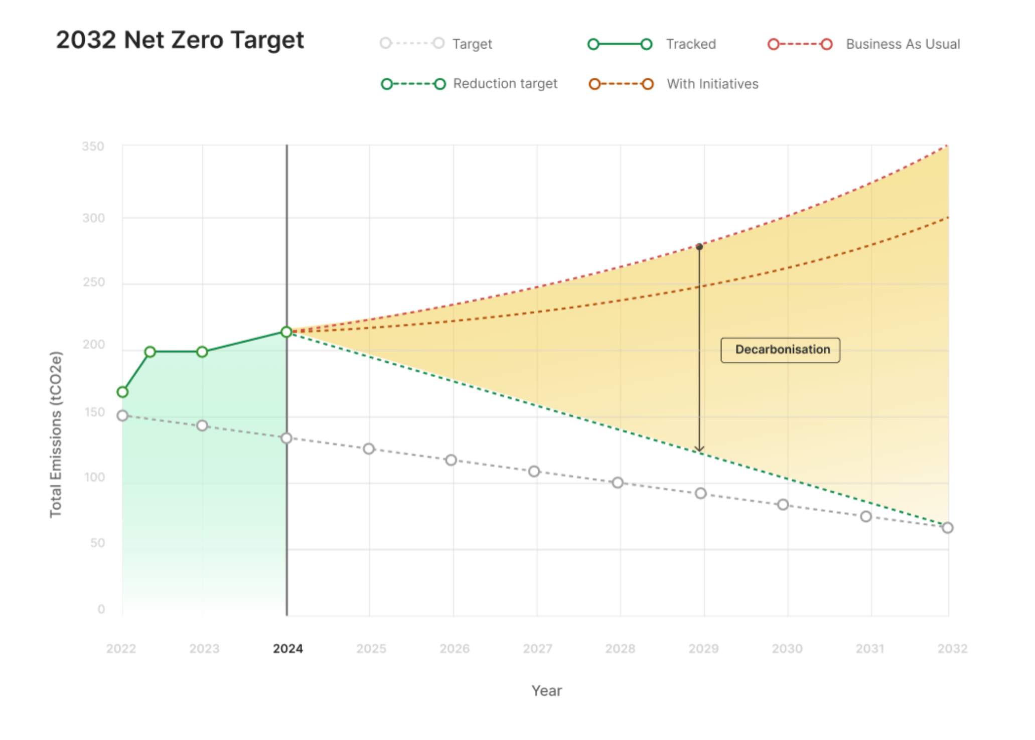 Supply Chain Decarbonisation